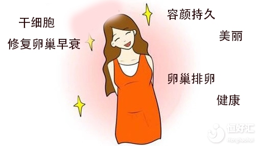 干細(xì)胞不僅能修復(fù)女性容顏，還可以修復(fù)女性卵巢