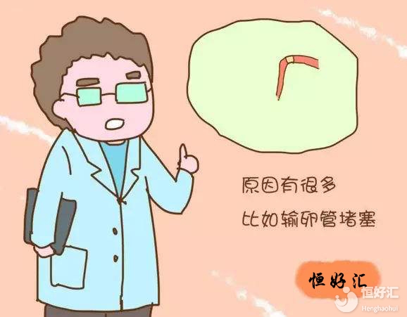 想知道輸卵管堵不堵，就得檢查檢查！輸卵管有哪些檢測方法？