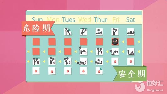 安全期可以同房嗎？受孕率有多大？