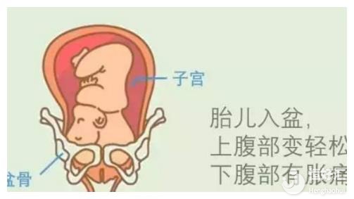 入盆時間跟分娩時間有沒有關系？真相很意外