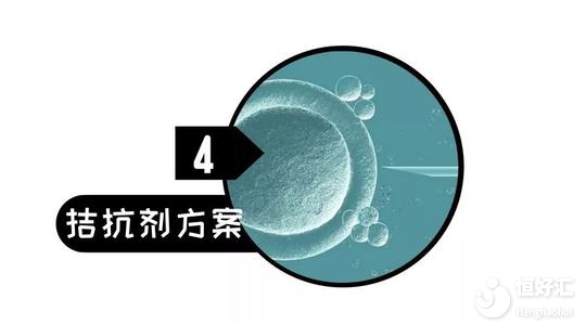 什么是拮抗劑方案？關(guān)于這3個問題都來看看！