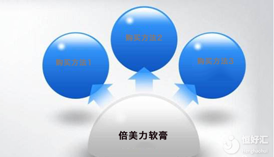 倍美力軟膏在哪里買？這3個(gè)地方了解一下