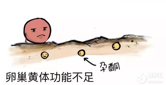 試管嬰兒期間黃體不足怎么辦？這些調理方法了解一下